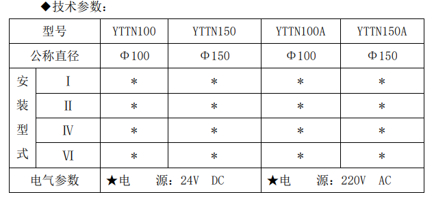 YTTN耐震（抗震）远传压力表1.png