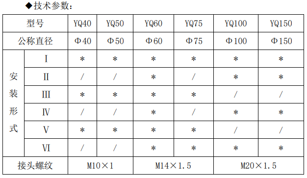 YQ安全型压力表1.png