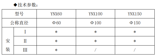 YNX 系列耐震（抗震）电接点压力表1.png