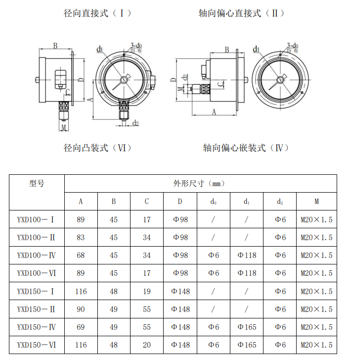 YXD 系列光电电接点压力表3.png
